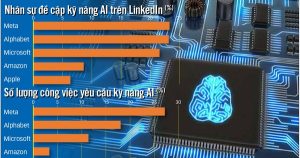 Chiêu mộ nhân tài AI bằng lương 'khủng'