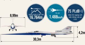 Máy bay siêu thanh thương mại trở lại đường đua hậu Concorde