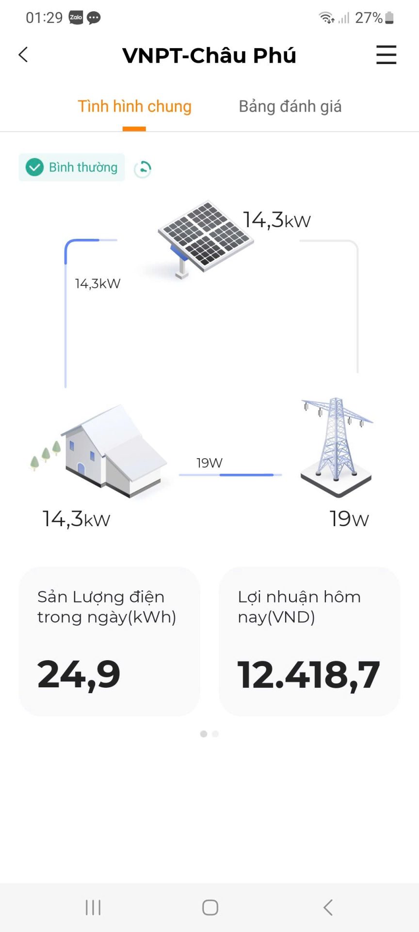 Dự án năng lượng mặt trời tại Châu Phú - An Giang